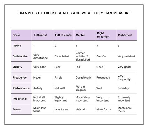 5-point likert scale tagalog